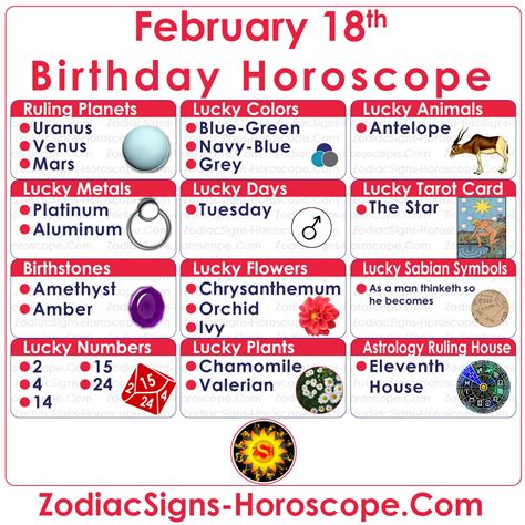 people born on february 18|february 18th star sign.